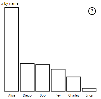 Screenshot di un grafico a barre di esempio che usa il tema colore Bianco.