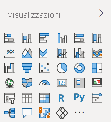 Screenshot del riquadro di visualizzazione predefinito di Power BI, come appare in Power BI Desktop e nel servizio Power BI.