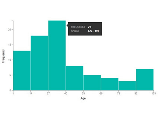 Screenshot che mostra il grafico istogramma.