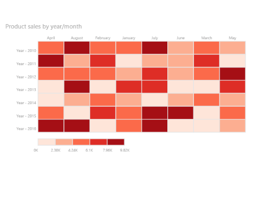 Screenshot che mostra la mappa termica tabella.