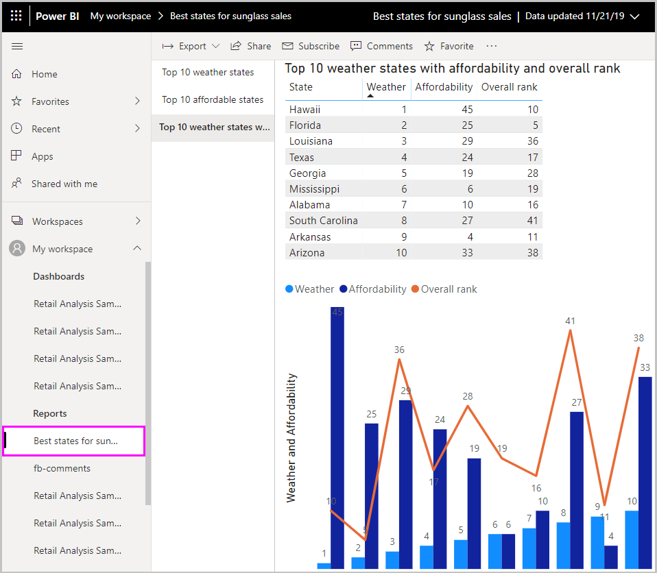 Screenshot di Power BI Desktop che mostra un file importato in Power BI.