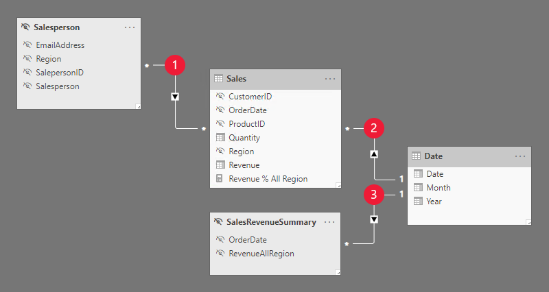 Viene visualizzata un'immagine del diagramma di un modello. Il diagramma è descritto nei paragrafi seguenti.