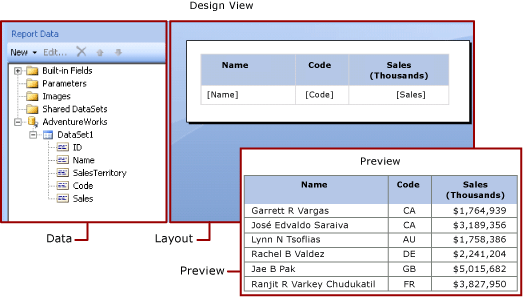 Screenshot della visualizzazione Progettazione Report Builder.