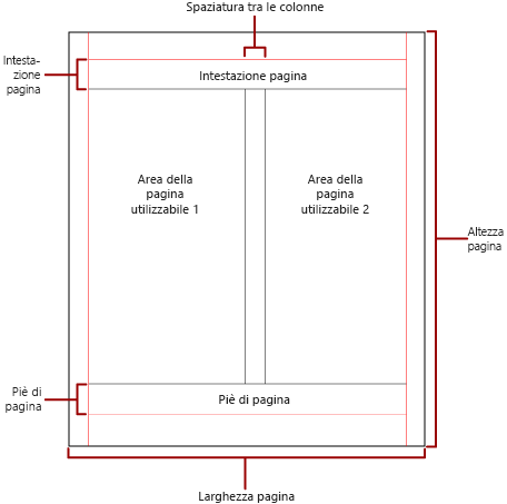 Diagramma della pagina fisica con colonne.