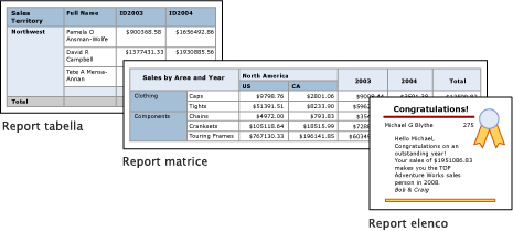 Screenshot dei report di tabella, matrice ed elenco di Report Builder.