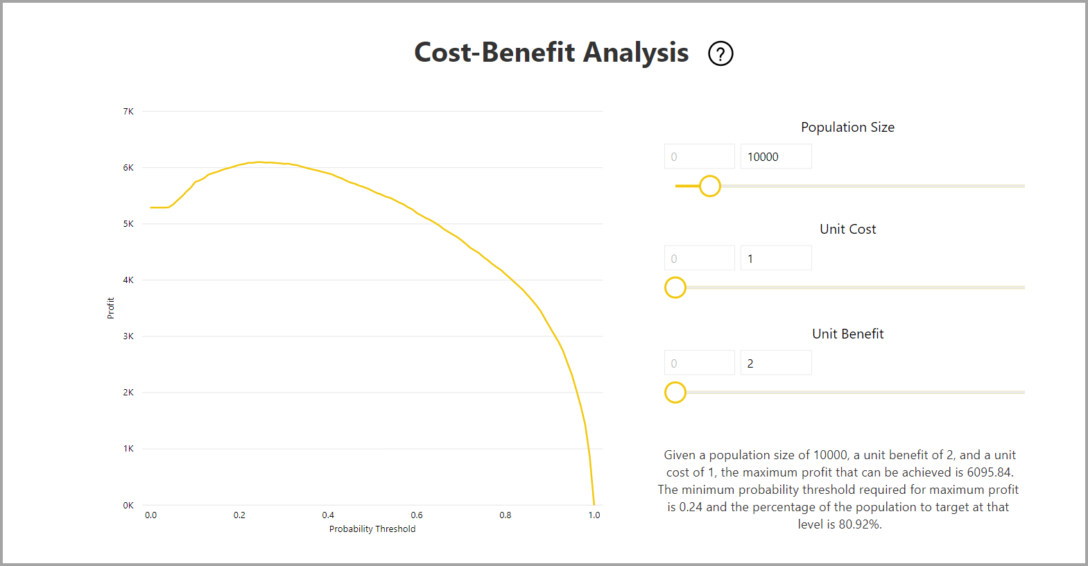 Screenshot del grafico Analisi costi-benefici nel report del modello.