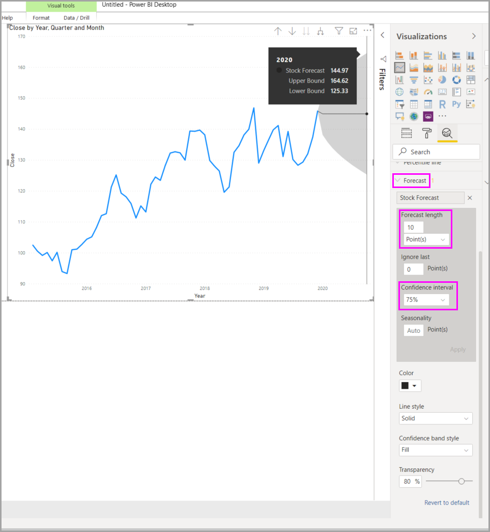 Screenshot che mostra un oggetto visivo linea di base con le previsioni applicate e le opzioni di previsione evidenziate nel riquadro Analisi.