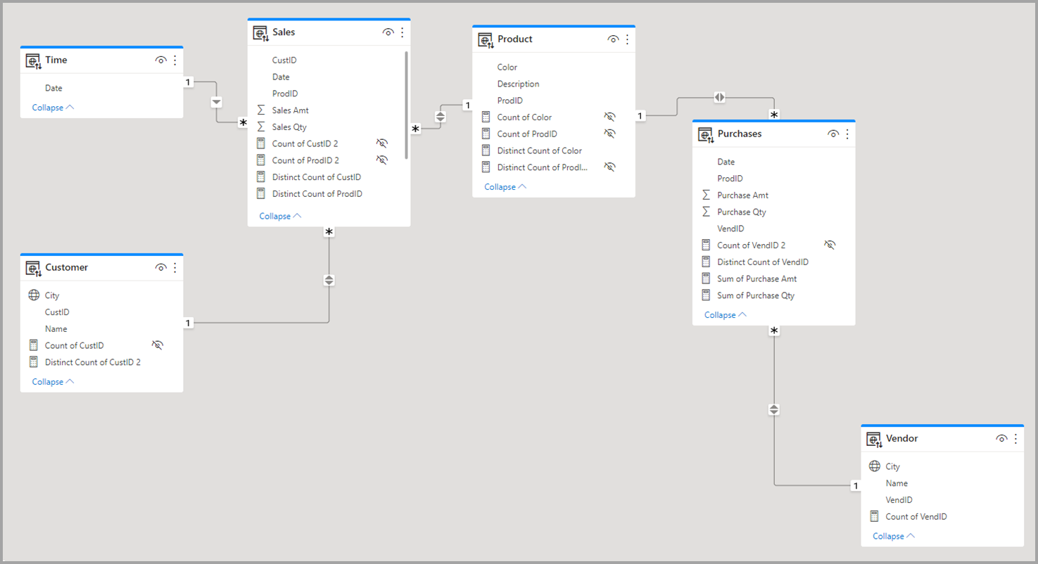 Screenshot di un modello di esempio usato negli scenari di risoluzione dei problemi.