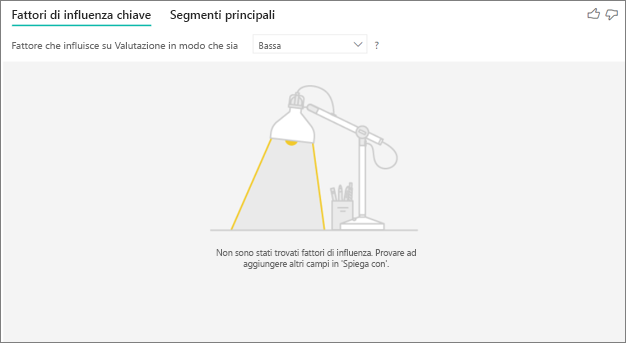 Screenshot del messaggio di errore non trovato alcun fattore di influenza.