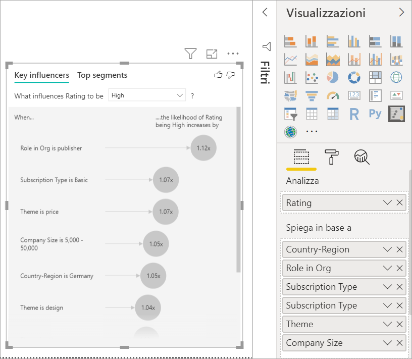 Screenshot della casella a discesa con opzioni elevate e basse.