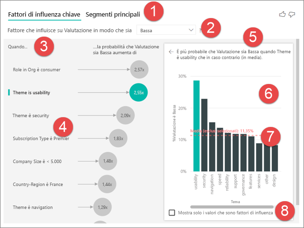 Screenshot delle funzionalità numerate dell'oggetto visivo Fattori di influenza chiave.