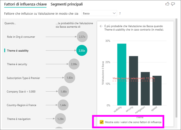 Screenshot della casella di controllo per visualizzare solo i valori fattori di influenza.