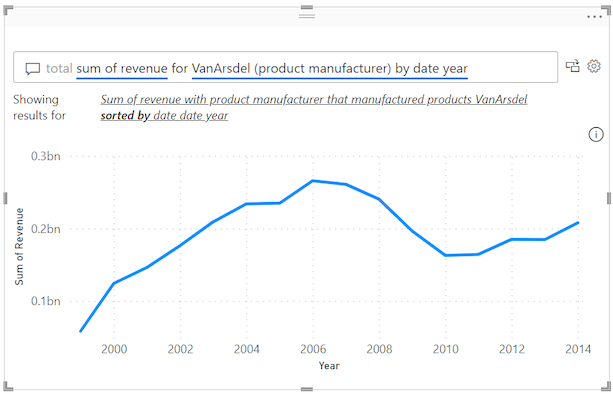 Screenshot dei risultati dell'oggetto visivo D&R in Power BI.