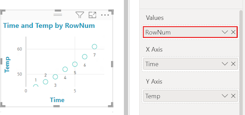 Screenshot di un grafico a dispersione con il campo RowNum aggiunto all'opzione Values.