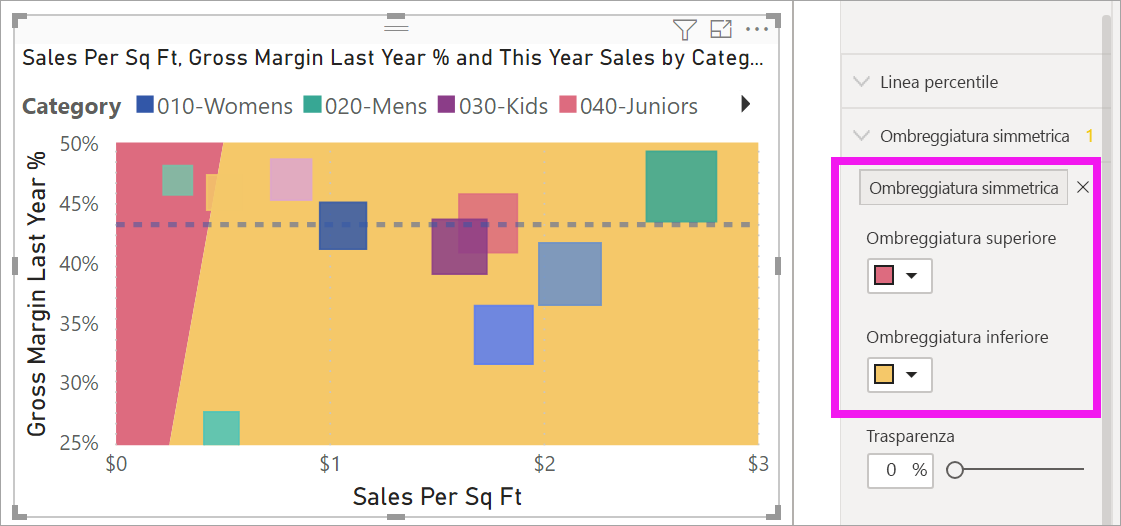 Screenshot del grafico a bolle con l'ombreggiatura simmetrica aggiunta.