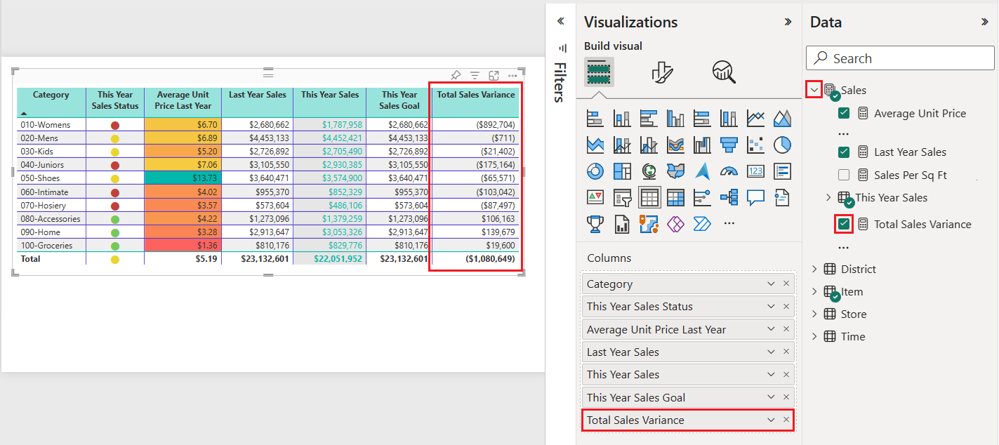 Screenshot che mostra come aggiungere la colonna Total Sales Variance alla tabella.