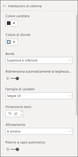 Screenshot che mostra le opzioni dell'intestazione di colonna della tabella nella sezione Formato del riquadro Visualizzazioni.