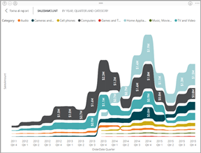 Screenshot di un grafico a nastri.