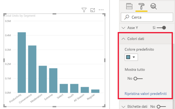 Screenshot che mostra il grafico con il riquadro Formattazione aperto e i colori dei dati espansi.