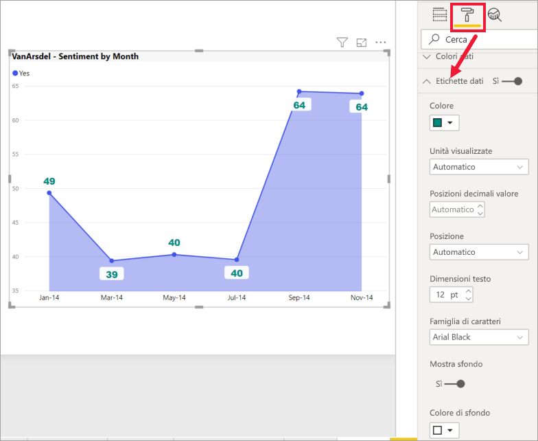 Screenshot che mostra il grafico ad area formattato.