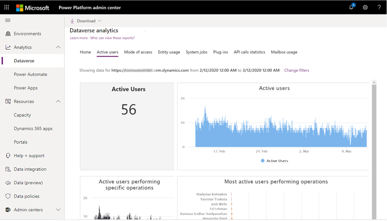 Sezione Utilizzo attivo di Analisi di Dataverse.