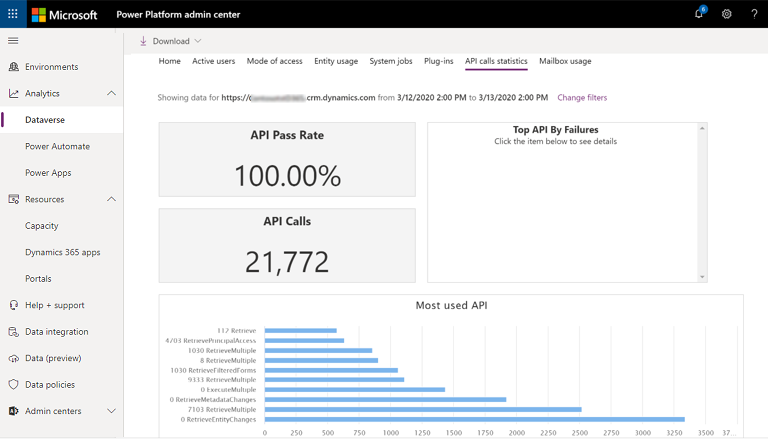 Sezione Statistiche chiamate API di Analisi di Dataverse.