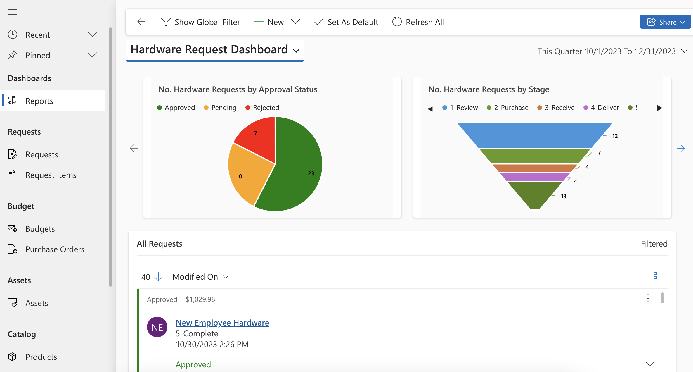 Screenshot di Dashboard Richiesta Hardware nell'app canvas Richiesta Hardware.