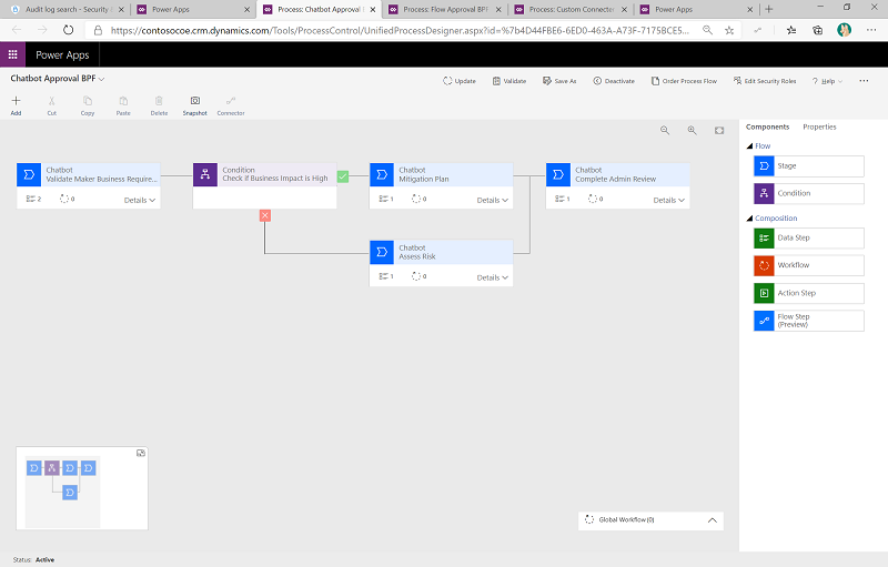 Flusso aziendale Approvazione chatbot - Implementazione.