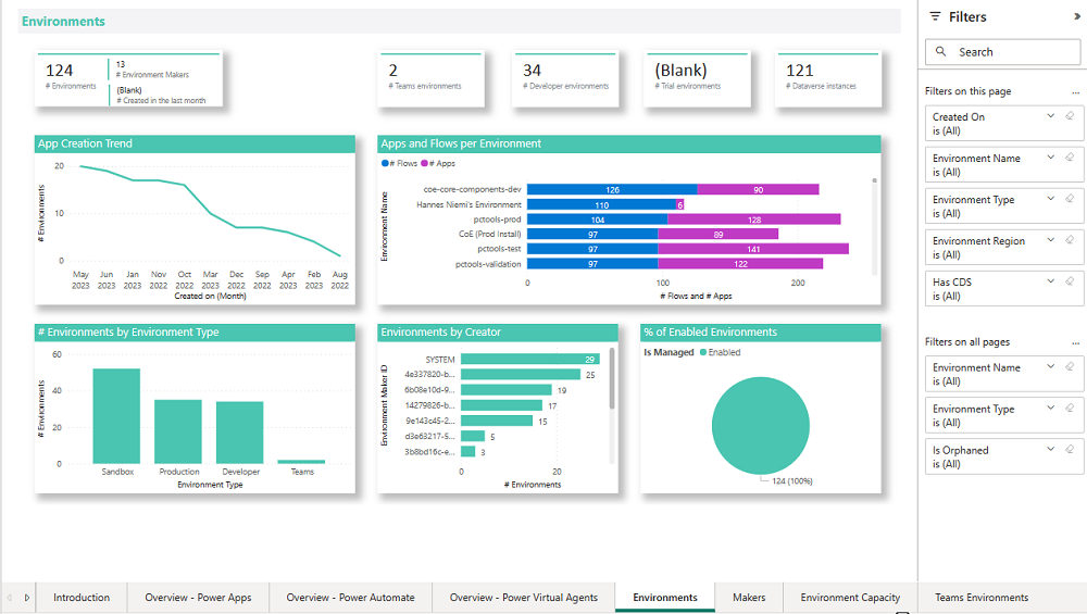 Screenshot del dashboard della panoramica degli ambienti in Power BI che mostra i grafici dei riquadri numerici e i filtri dei report