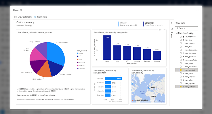 Report rapido di Power BI