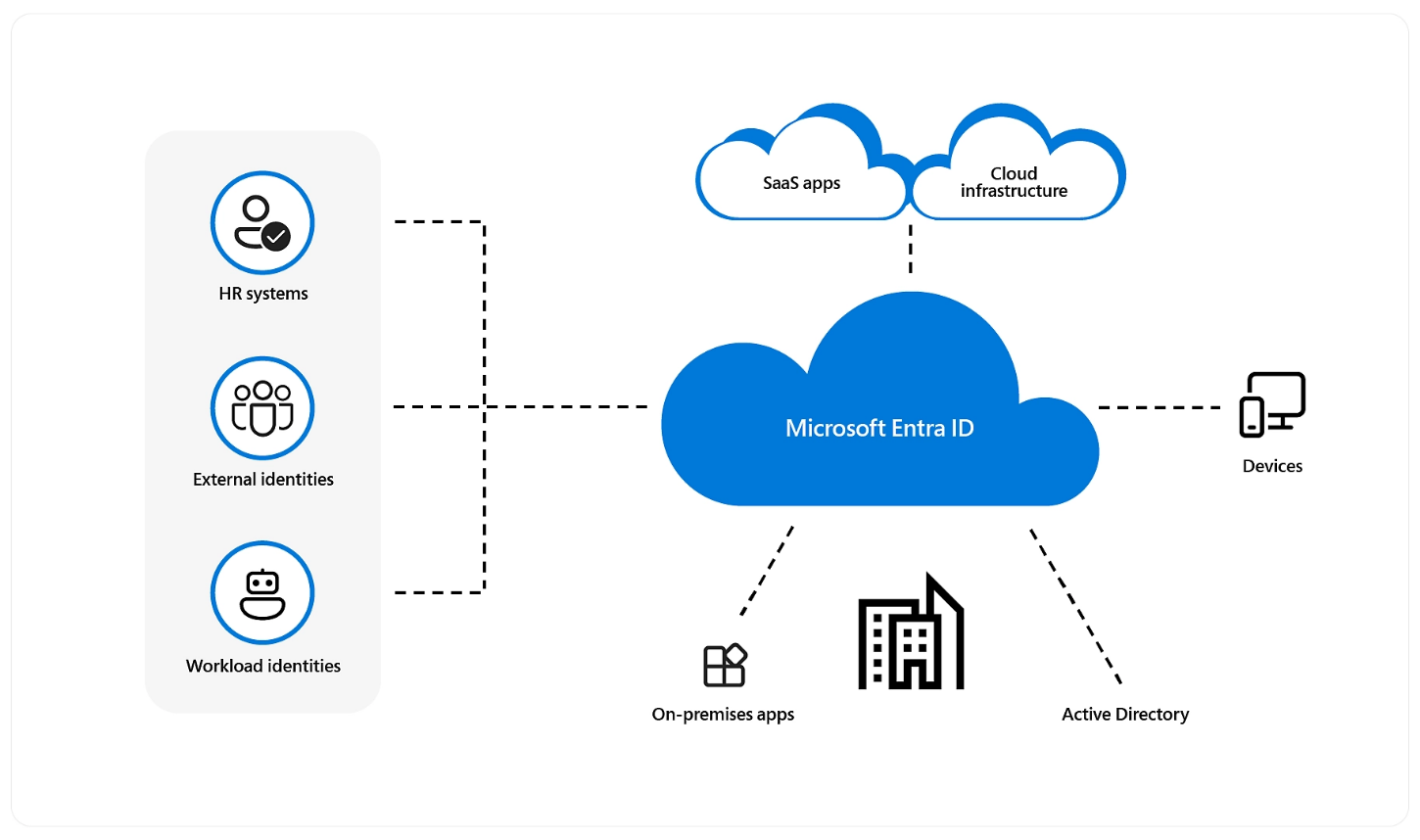 Schema di un sistema di cloud computing.