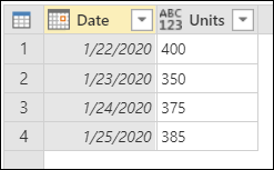 Tabella finale dopo l'uso delle impostazioni locali, con le date nella colonna Date impostata sul formato US del mese, quindi giorno, quindi anno.