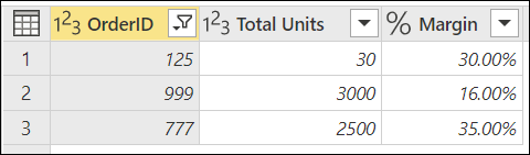 Tabella finale dopo essere stata filtrata utilizzando sia il parametro elenco Ordini interessanti che il margine minimo del 10%.