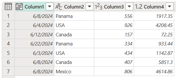 Screenshot della tabella dopo aver abbassato di livello le intestazioni alle righe, con le intestazioni di colonna ora impostate su Column1, Column2, Column3 e Column4.