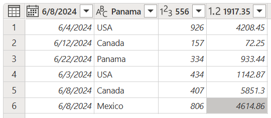 Screenshot della tabella con parte dei dati attualmente usati come intestazioni di colonna.