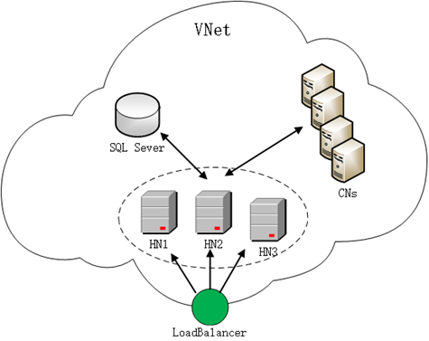 cluster a disponibilità elevata senza