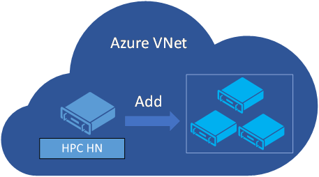 Diagramma mostra una rete virtuale di Azure con e H P C H N da aggiungere a un gruppo di nodi simili.