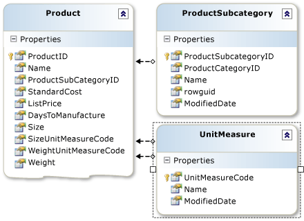 Review three tables in Object Relational Designer