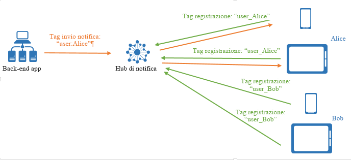 Tag Expressions