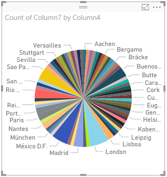 Grafico a