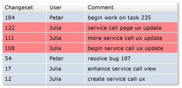 Rollback changes from multiple changesets