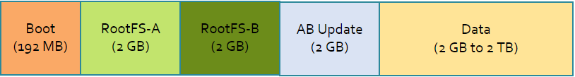 Layout di partizione EFLOW 1.1LTS