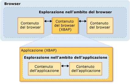 Diagramma di spostamento