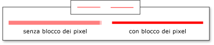 Linea con anti-aliasing confrontata con linea a pixel singolo