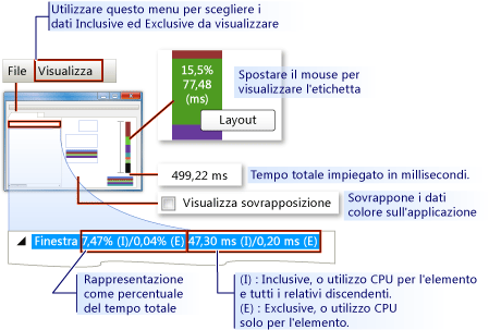 Output di Visual Profiler