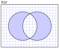 Risultati della modalità di combinazione Xor