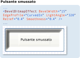 Schermata: pulsante smussato