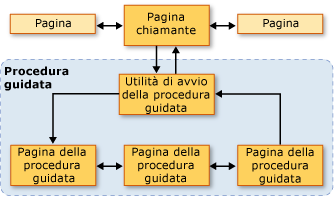 Diagramma della topologia di spostamento