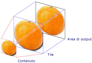 Componenti di TileBrush