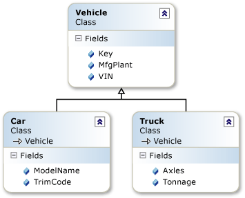 Diagramma di ereditarietà